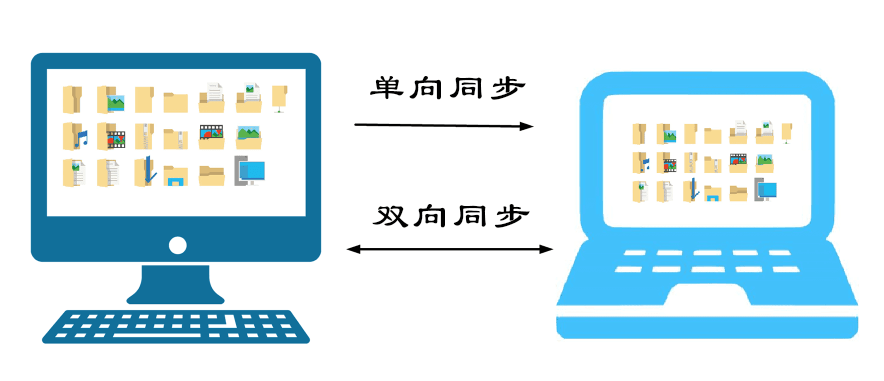 單向與雙向數(shù)據(jù)同步